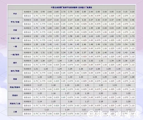 世界杯外围买球盘口与赔率详细解析
