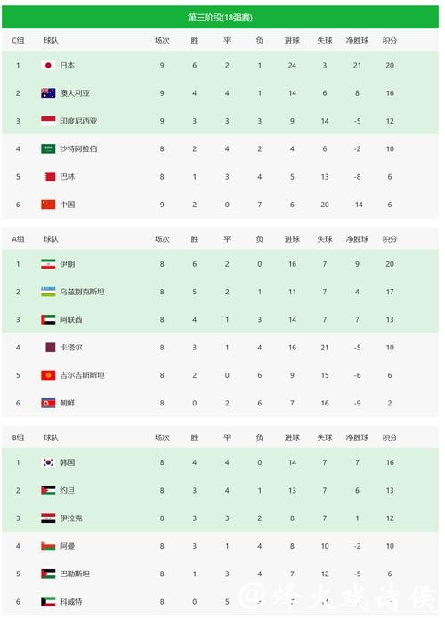 2026世界杯与上一届世界杯数据对比 2026世界杯与上一届世界杯数据对比