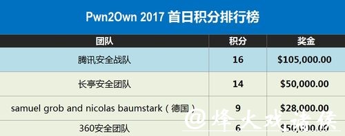 世界杯外围下注账户安全问题解析 世界杯外围下注账户安全问题解析